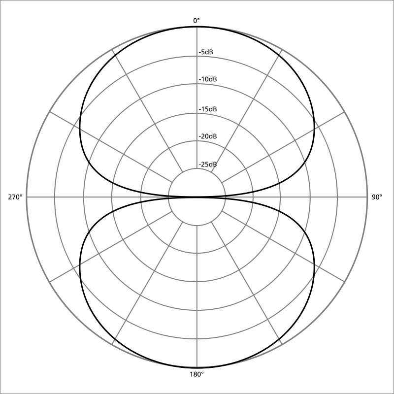 Figure-Eight