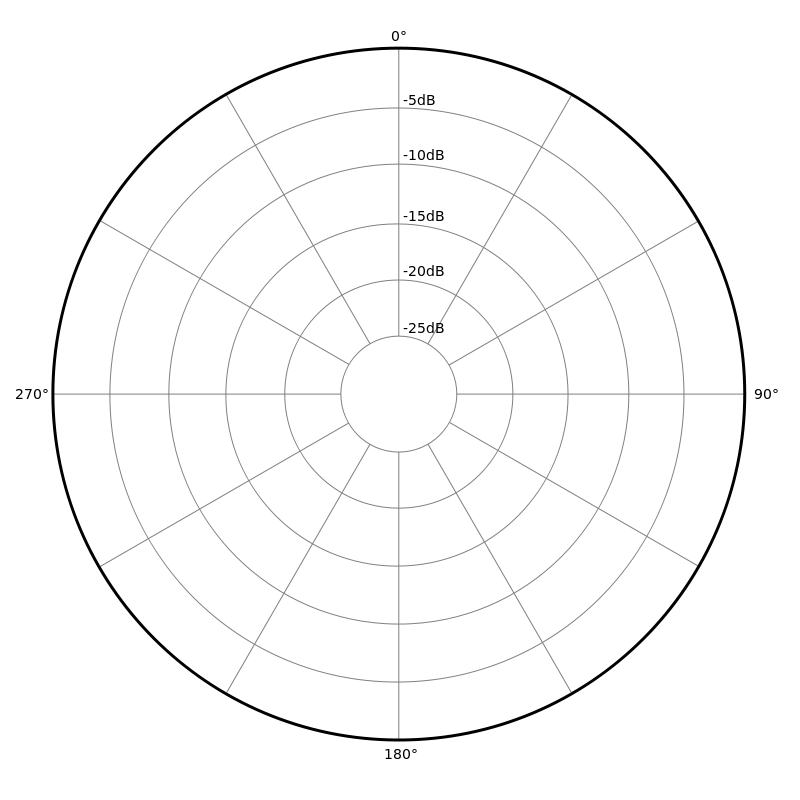Omni